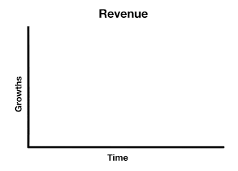 a reporting graph